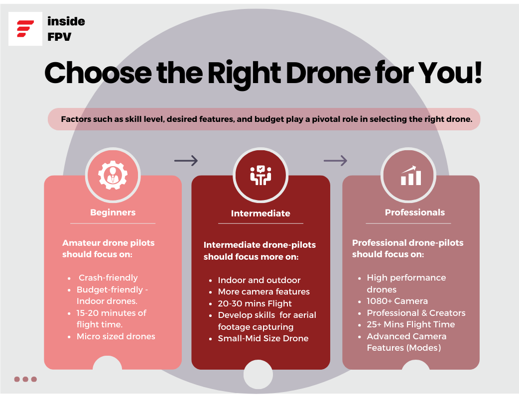 Elevate: Redefining Aerial Footage for Amateurs and Pros
