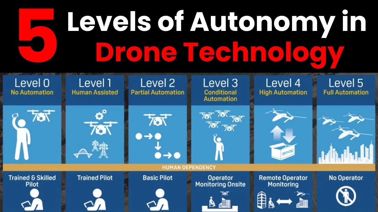 Can a Drone Fly on Its Own? Understanding Levels of Autonomy in Drone Technology
