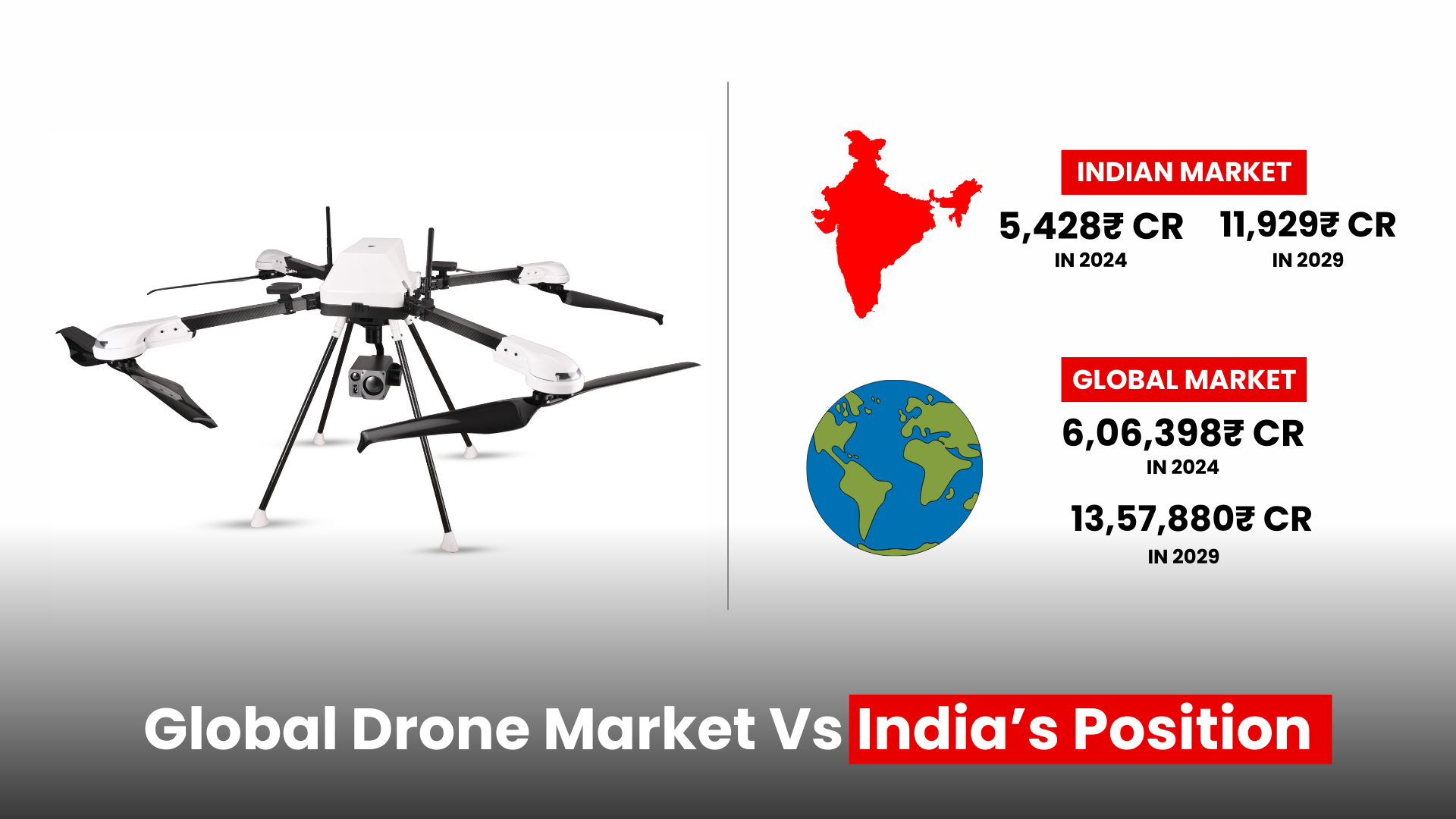 Indian Drone Market Size