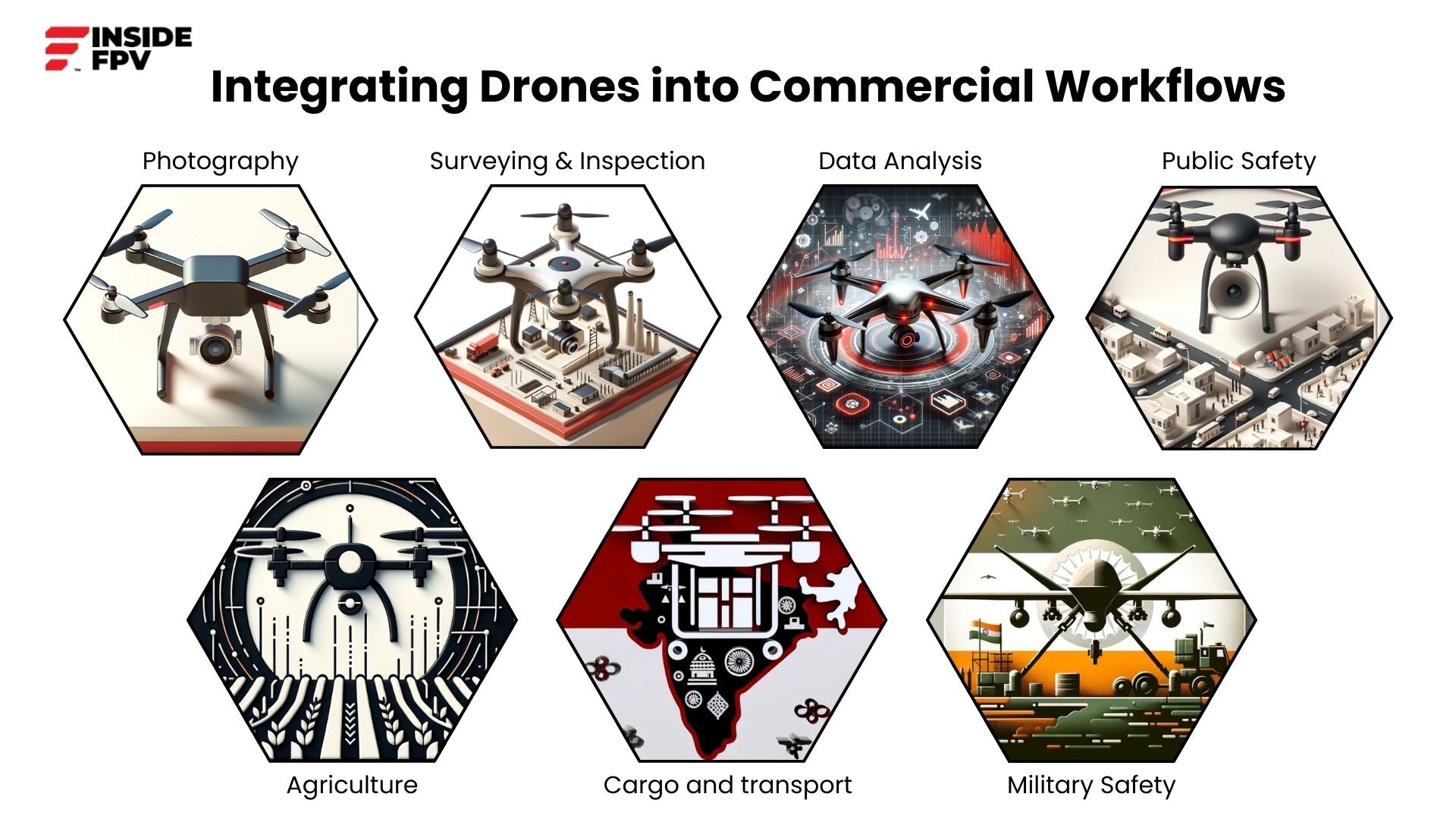 Integrating Drones into Commercial Workflows