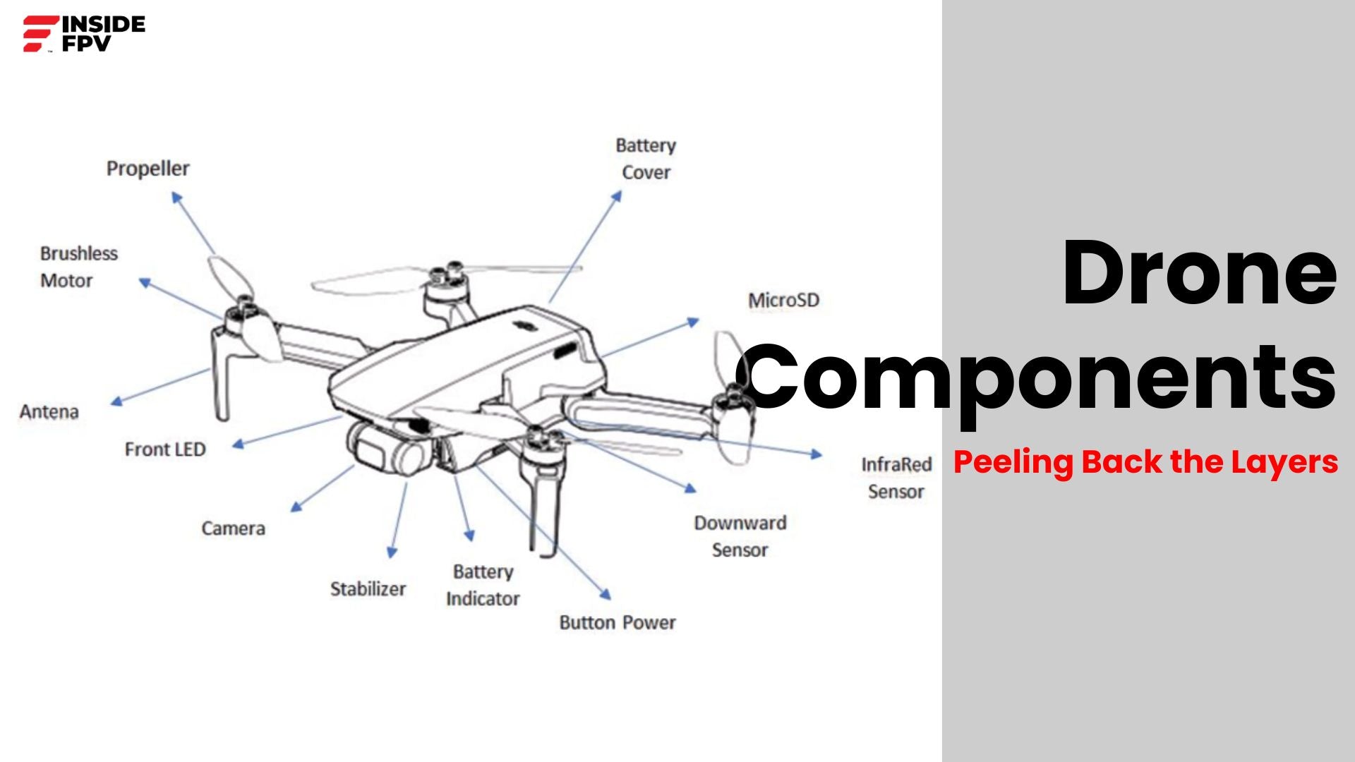 Understanding Drone Components