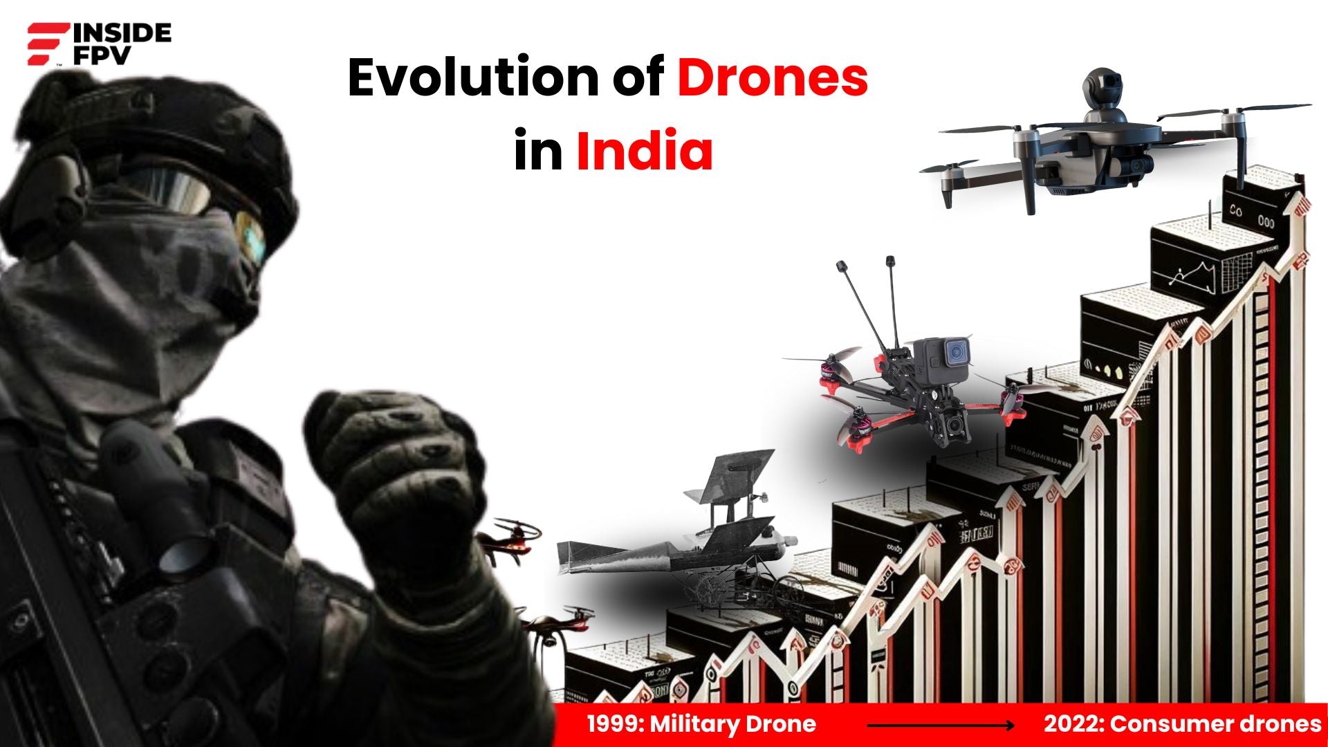 The Evolution of Drone Technology in the Indian Perspective