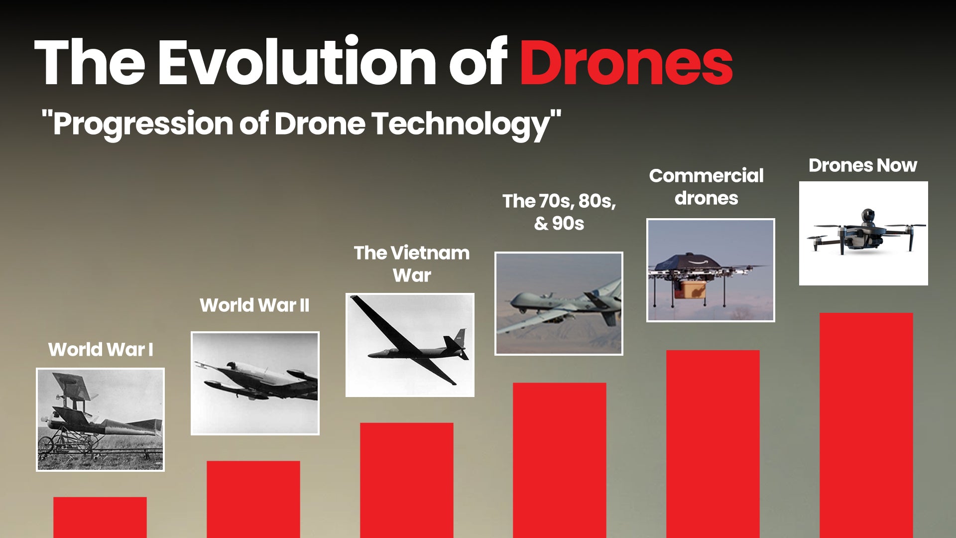 drones technology in 2024